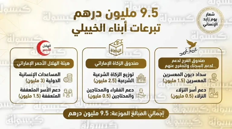 أبناء حمد بن سهيل الخييلي يتبرعون بـ 9.5 مليون درهم لدعم العمل الإنساني في الإمارات