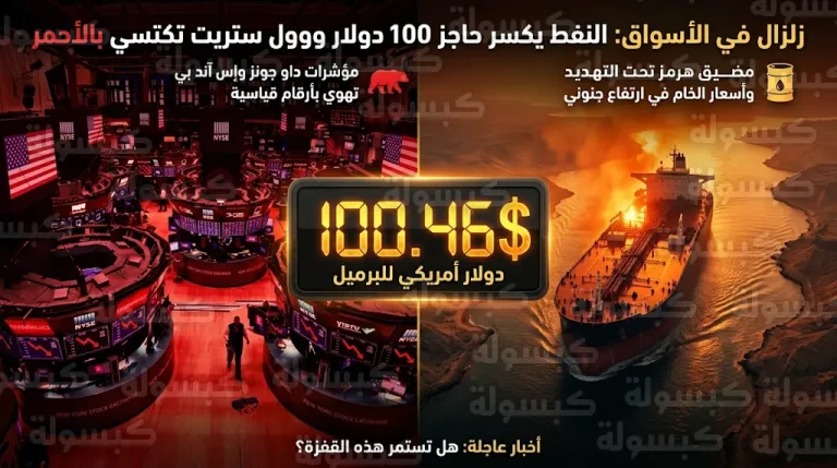 أسعار النفط تكسر حاجز 100 دولار للبرميل لأول مرة منذ عام 2022 مدفوعة بتهديدات إيرانية بإغلاق مضيق هرمز