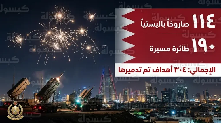 الدفاع الجوي البحريني يتصدى لـ 114 صاروخاً باليستياً و190 طائرة مسيرة انتحارية منذ بدء الاعتداء الإيراني