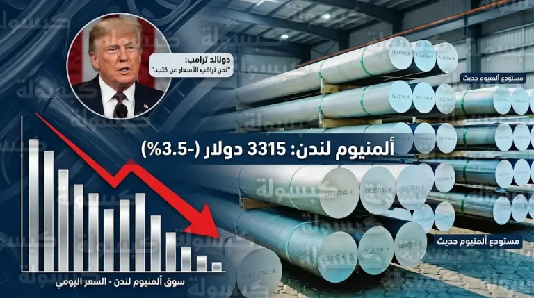 تراجع أسعار الألمنيوم عالمياً اليوم 10 مارس 2026 بعد تصريحات ترامب بشأن إيران