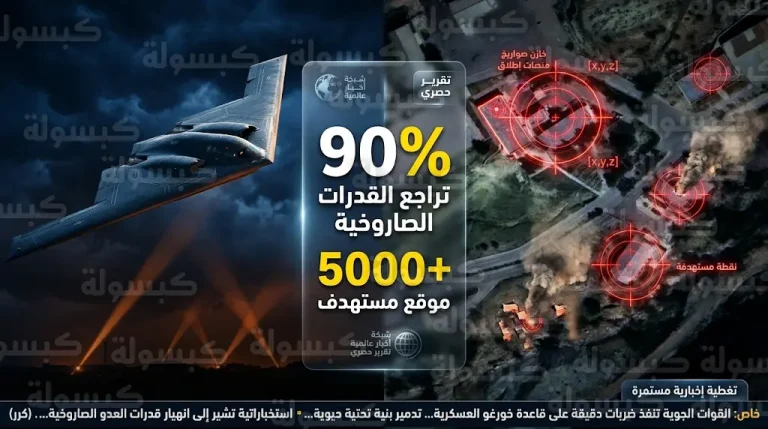 تراجع قدرات إيران الصاروخية بنسبة 90% بعد استهداف 5 آلاف موقع عسكري في هجمات التحالف الأمريكي الإسرائيلي