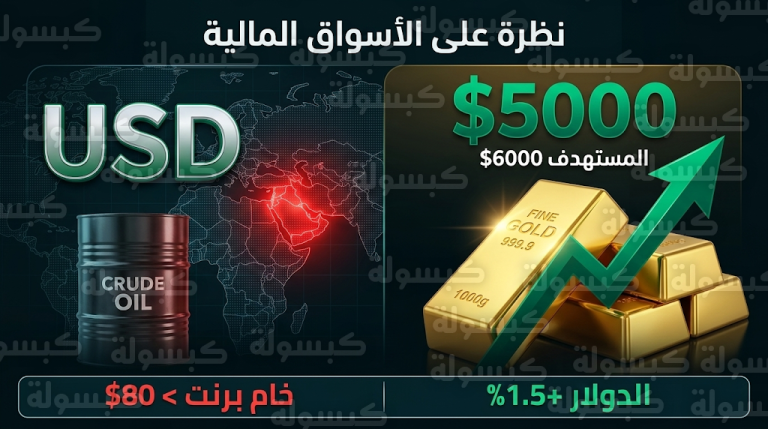 سعر الذهب والدولار اليوم الجمعة 6-3-2026 وقفزة تاريخية للأوقية نحو مستويات 6000 دولار