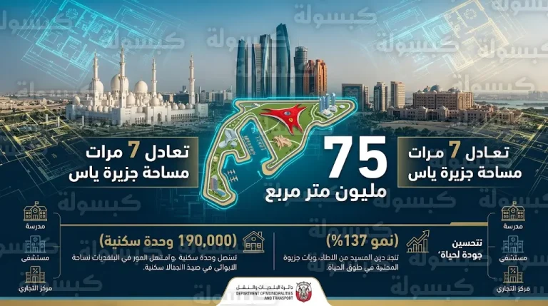قفزة تاريخية في قطاع العقارات بأبوظبي بمساحات معتمدة تعادل بناء جزيرة ياس 7 مرات