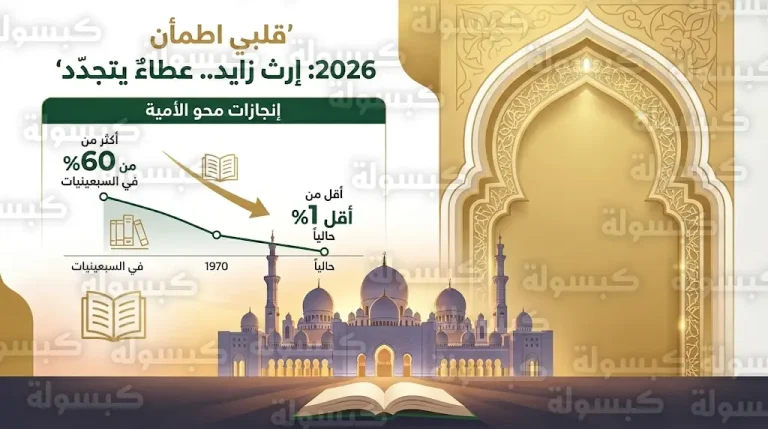قلبي اطمأن 2026 يستعرض التحول التنموي في الإمارات وقصص نجاح ملهمة من أوغندا وإثيوبيا برؤية زايد