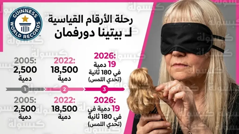 “ملكة الباربي” تحقق رقماً قياسياً مذهلاً في 2026 بتمييز 19 دمية يدوياً في 3 دقائق فقط