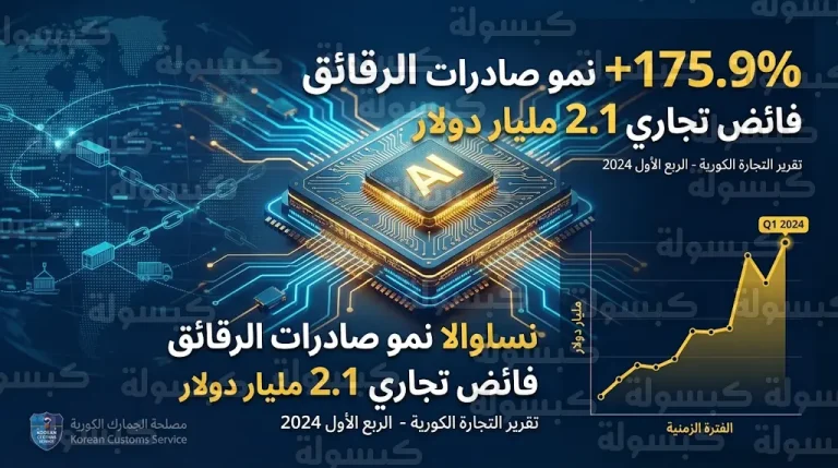 نمو استثنائي لصادرات أشباه الموصلات الكورية بنسبة 175.9% خلال الثلث الأول من مارس 2026